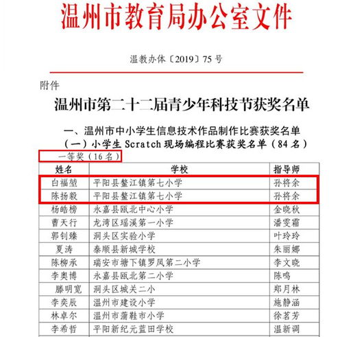 平陽實驗小學驚艷亮相溫州市網頁設計大賽，包攬冠亞軍！